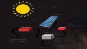 Solar-Energy-Diagram-Explained-Exclusive